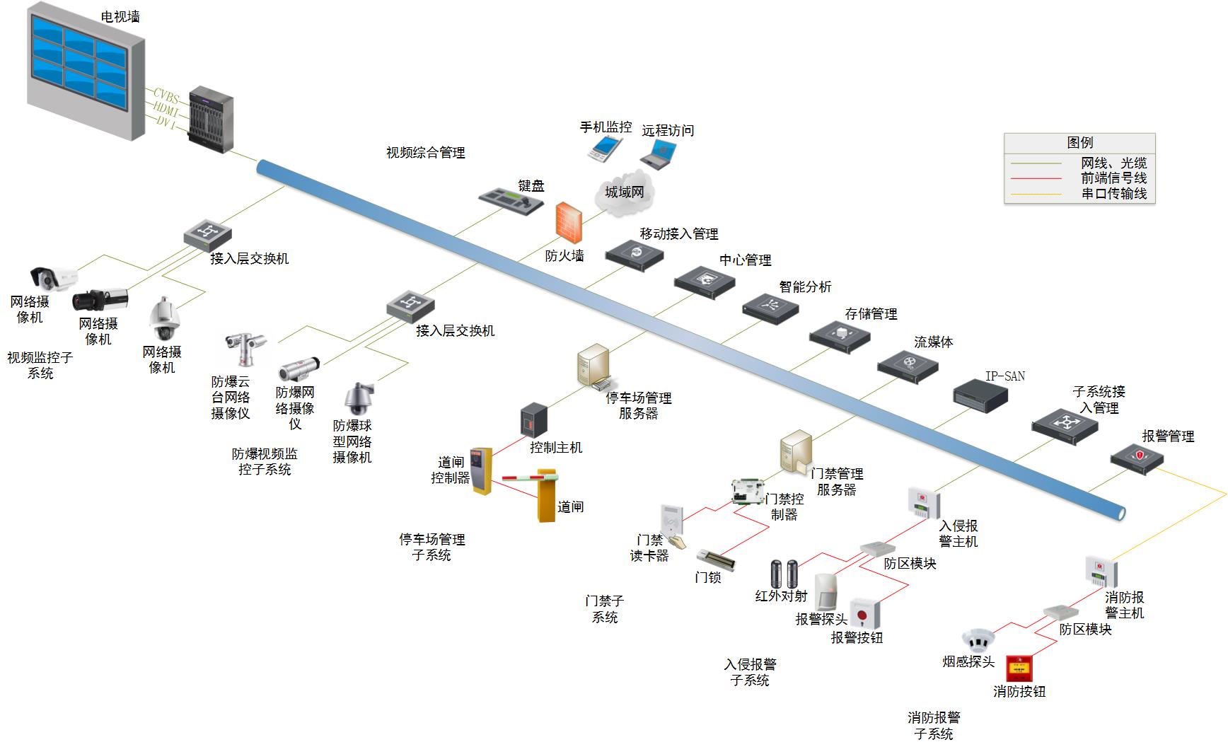 新建项目防爆产品拓扑图2.jpg