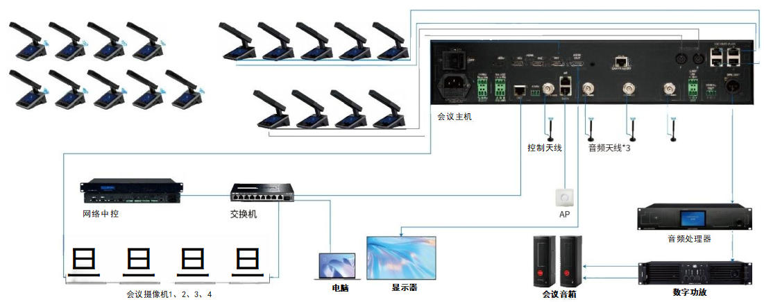 H B - 7 1 5 0 M Y 双 引 擎 双 备 份 会 议 系 统2.jpg